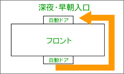 早朝・深夜入口